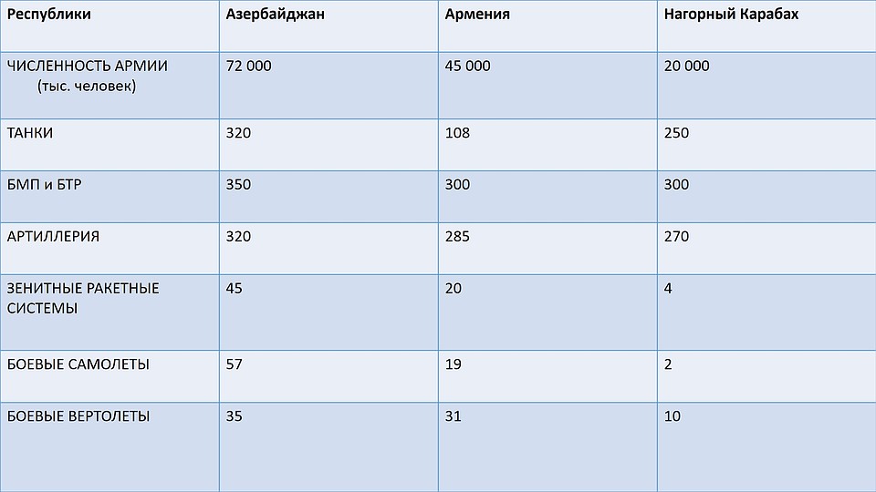 Рейтинг азербайджана